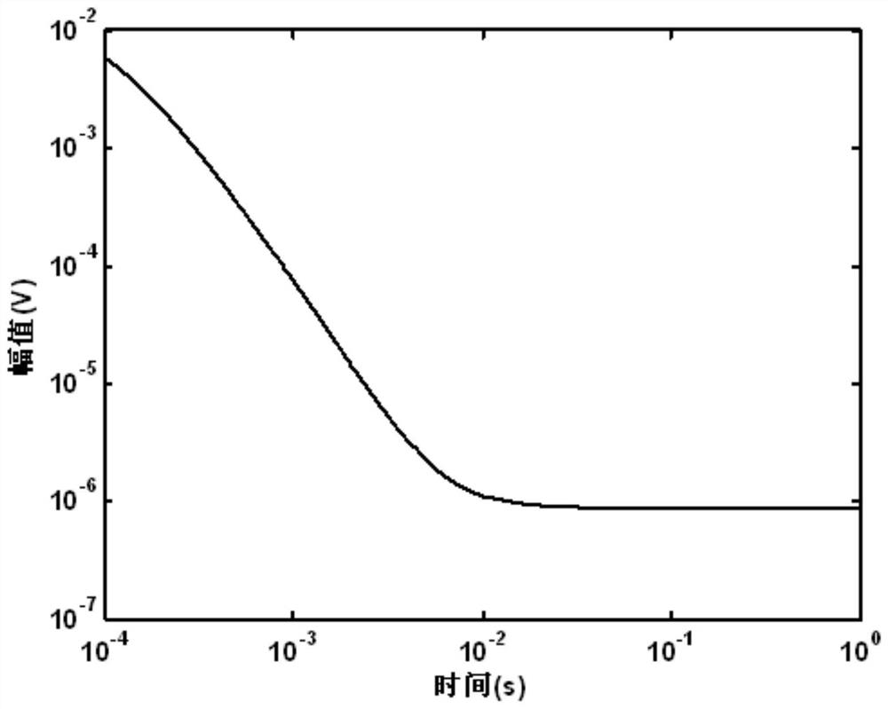 Transient electromagnetic signal noise separation and recognition method based on improved variational mode decomposition