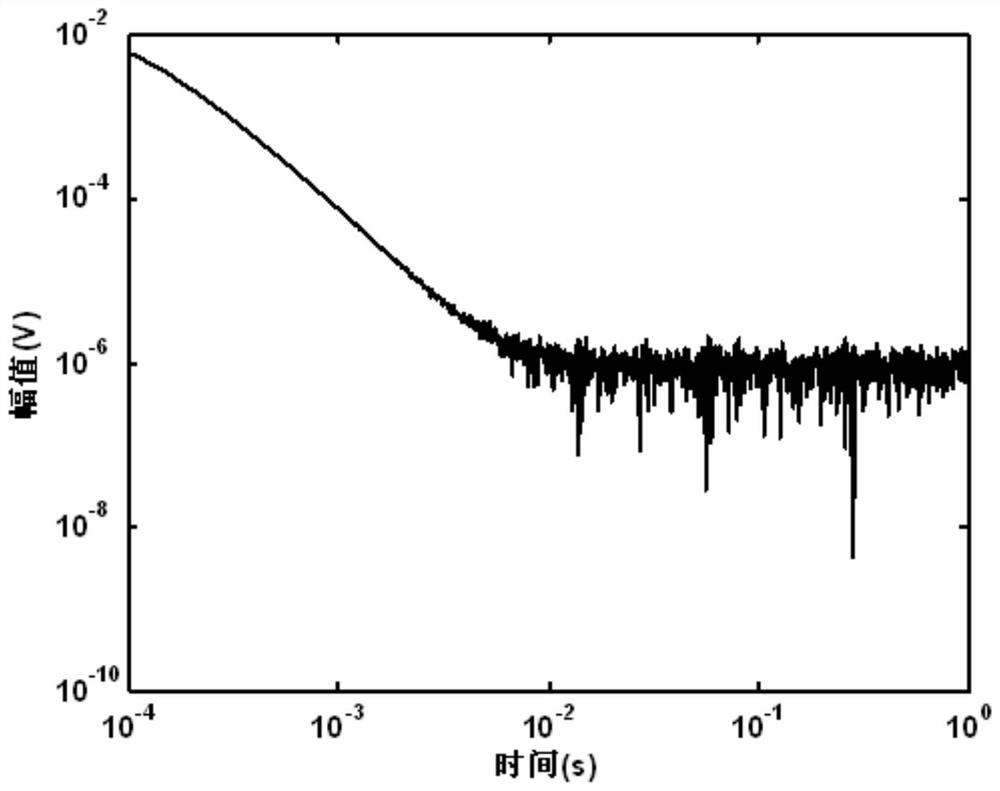 Transient electromagnetic signal noise separation and recognition method based on improved variational mode decomposition