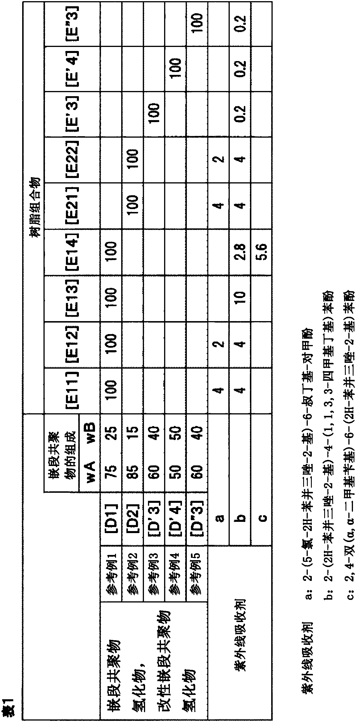 Multilayer film and its manufacturing method