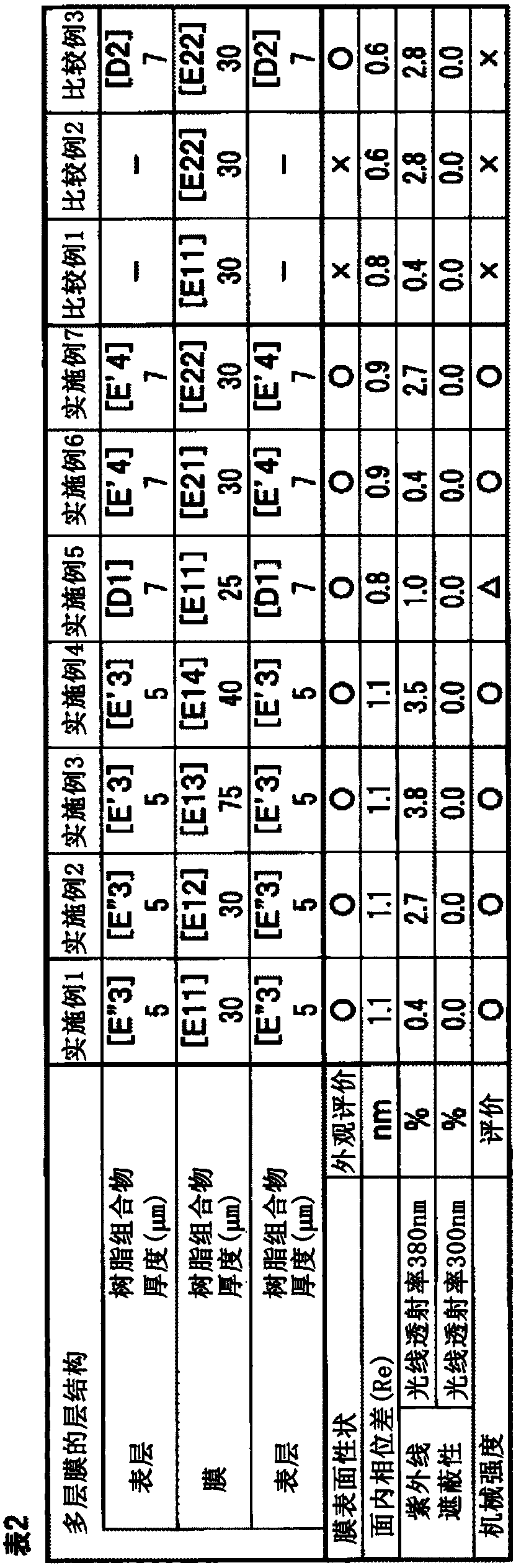 Multilayer film and its manufacturing method