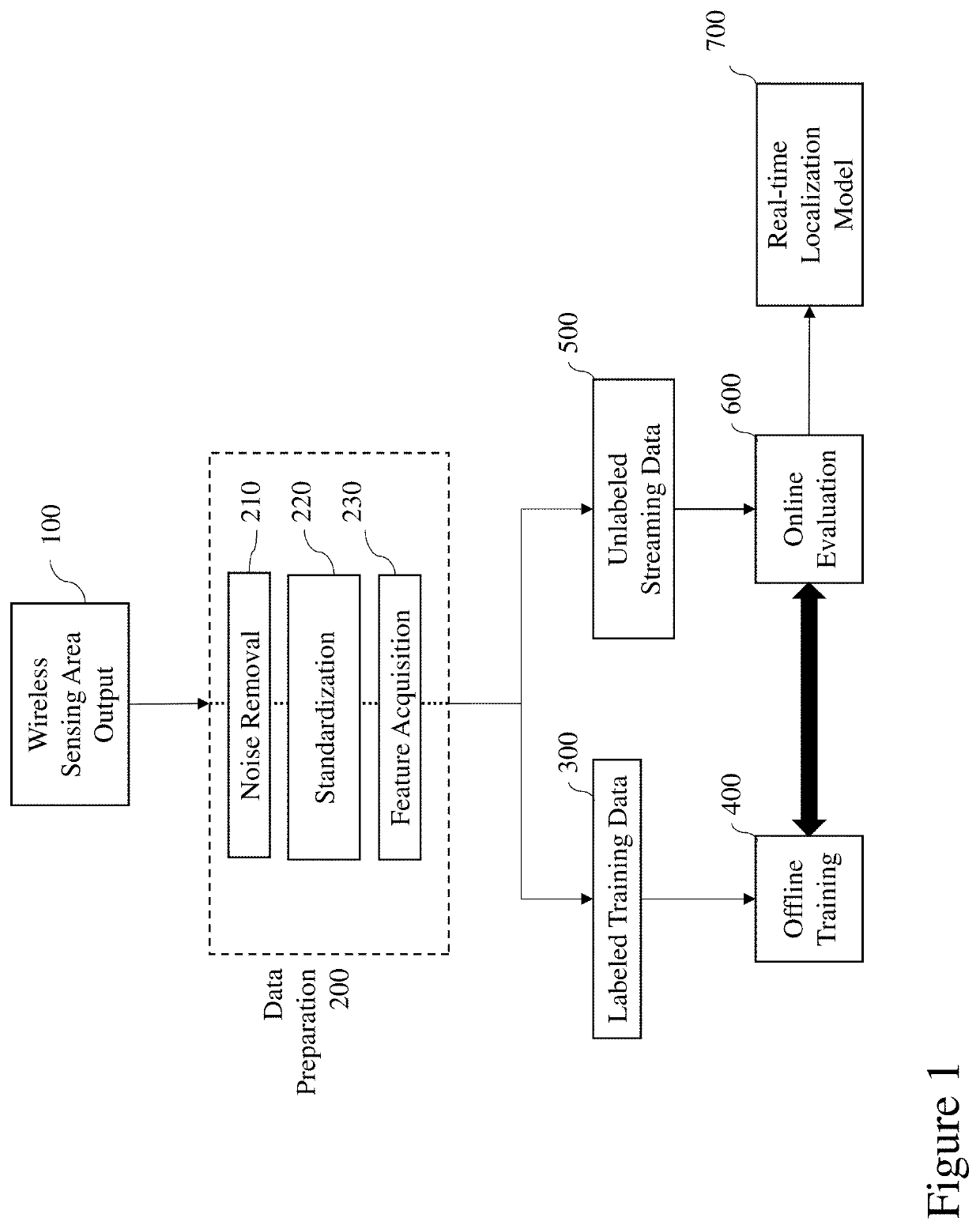 Device-free localization methods within smart indoor environments