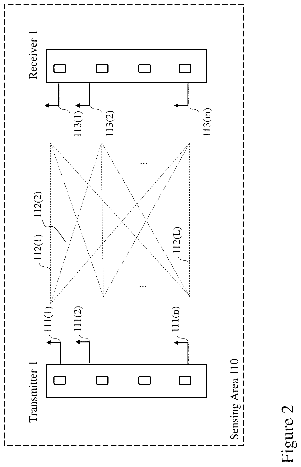 Device-free localization methods within smart indoor environments