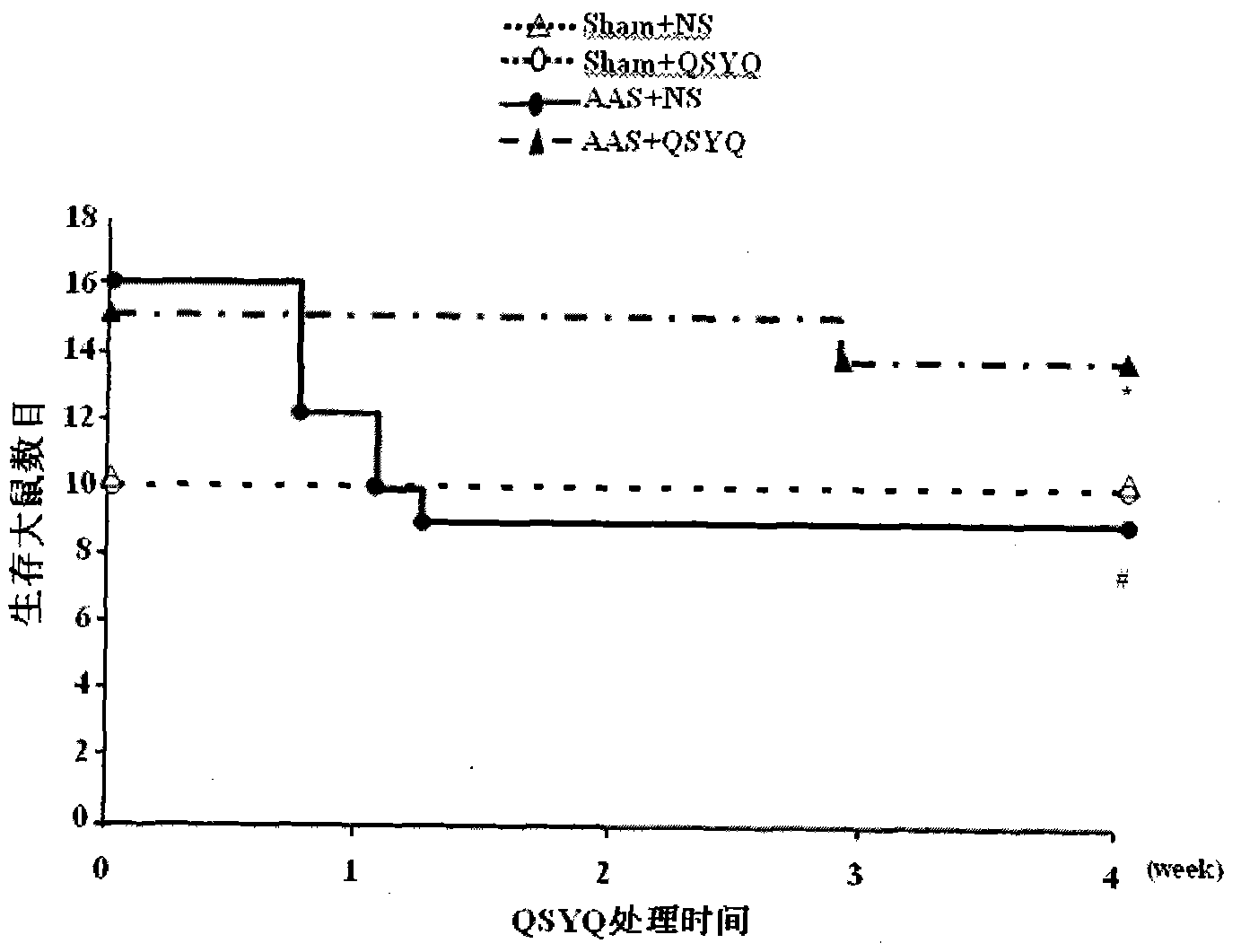 Application of qi-tonifying dripping pill containing radix astragali and root of red-rooted salvia to preparation of medicament for improving myocardial fibrosis and myocardial hypertrophy