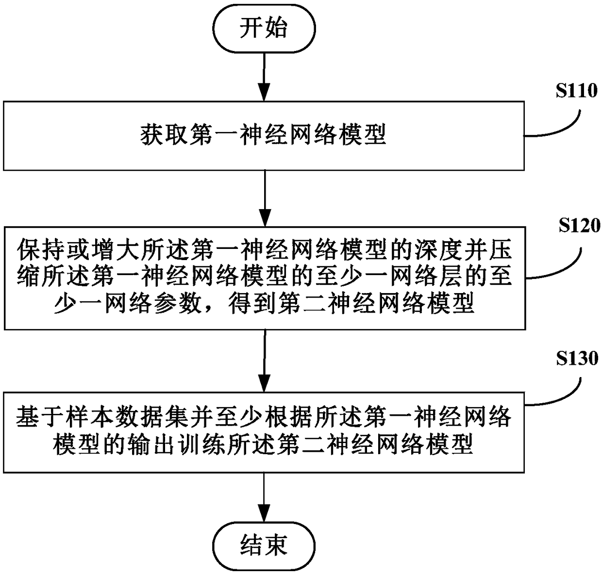 Neural network model compression method and apparatus, storage medium and electronic device