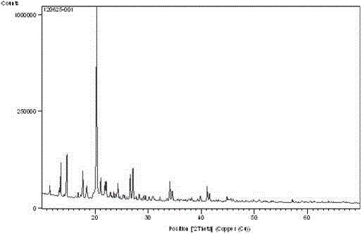 Praziquantel preparation process