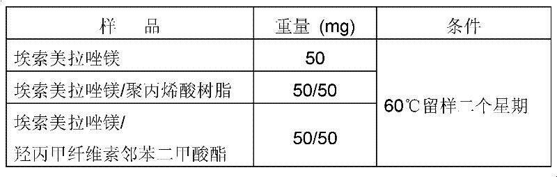 Method for preparing stable esomeprazole enteric-coated pills