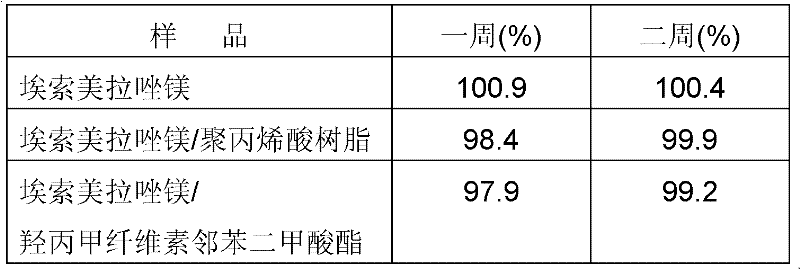 Method for preparing stable esomeprazole enteric-coated pills