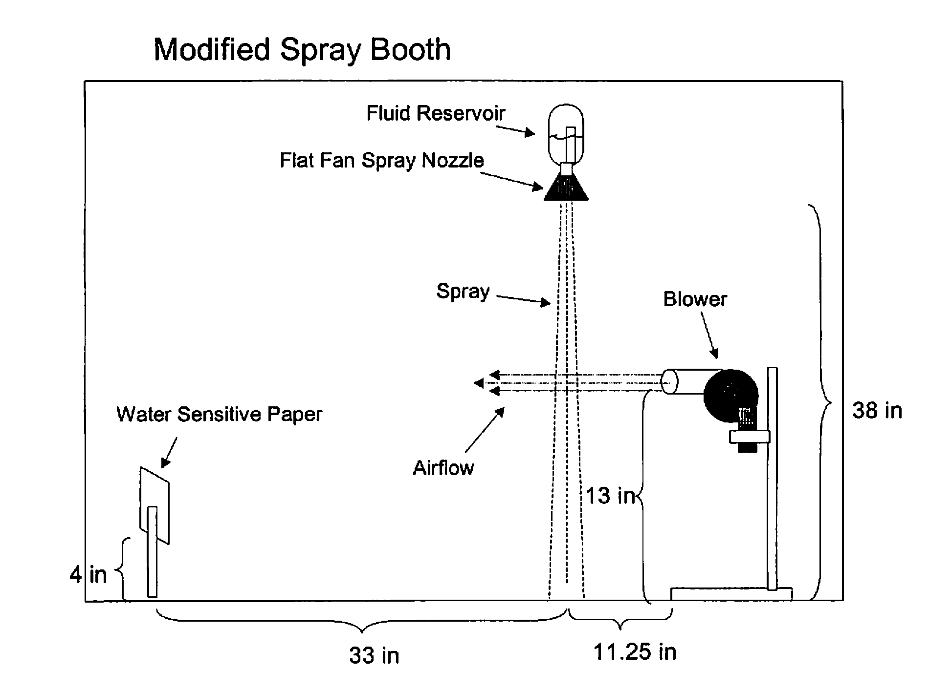 Antidrift composition