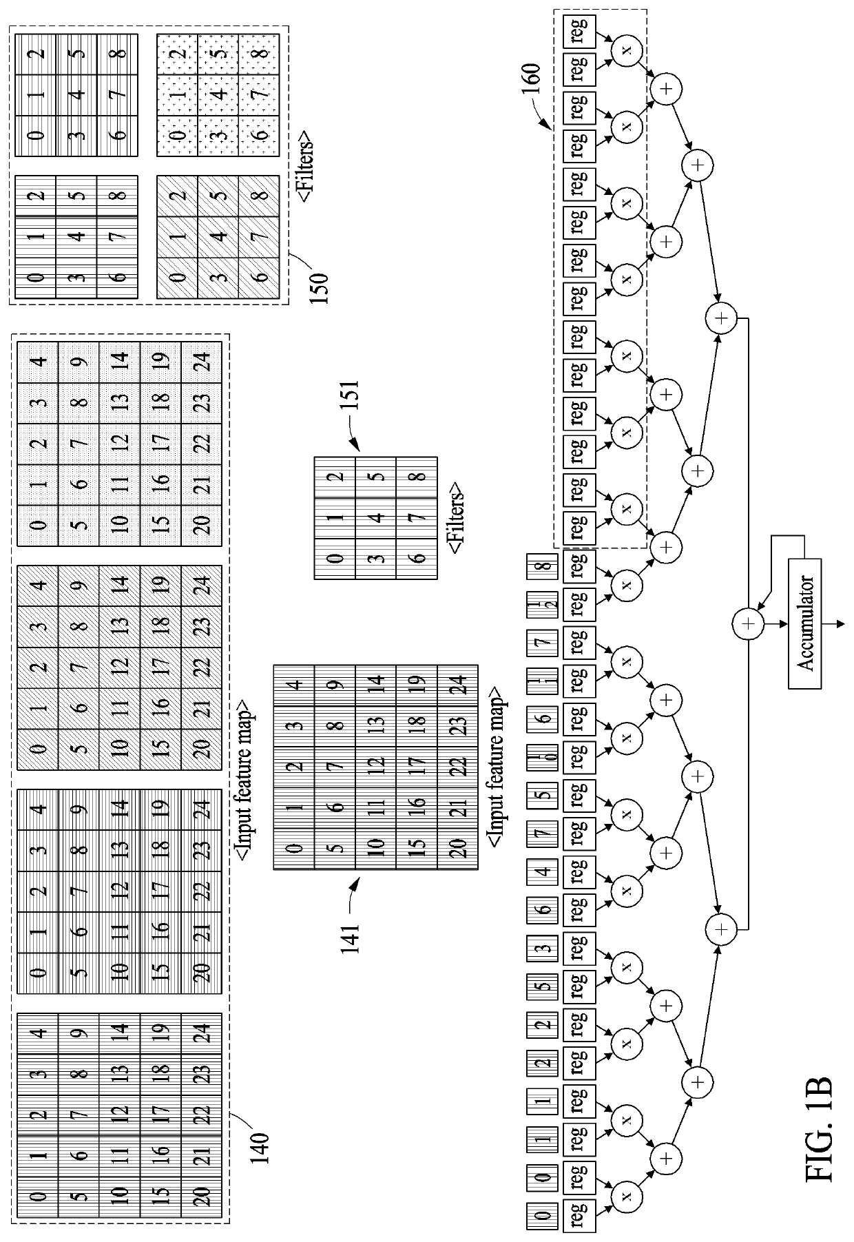 Method and apparatus with deep learning operations