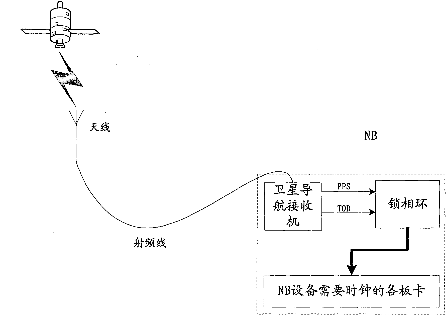 Point-to-point remote clock transmission method and equipment