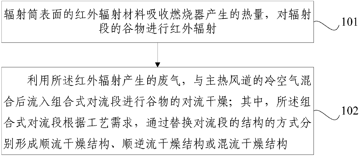 Grain drying method and system