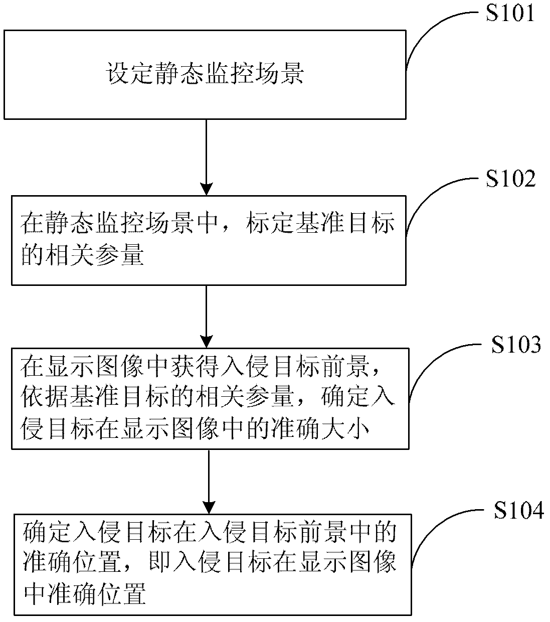 Method and system for accurately capturing target in monitored scene