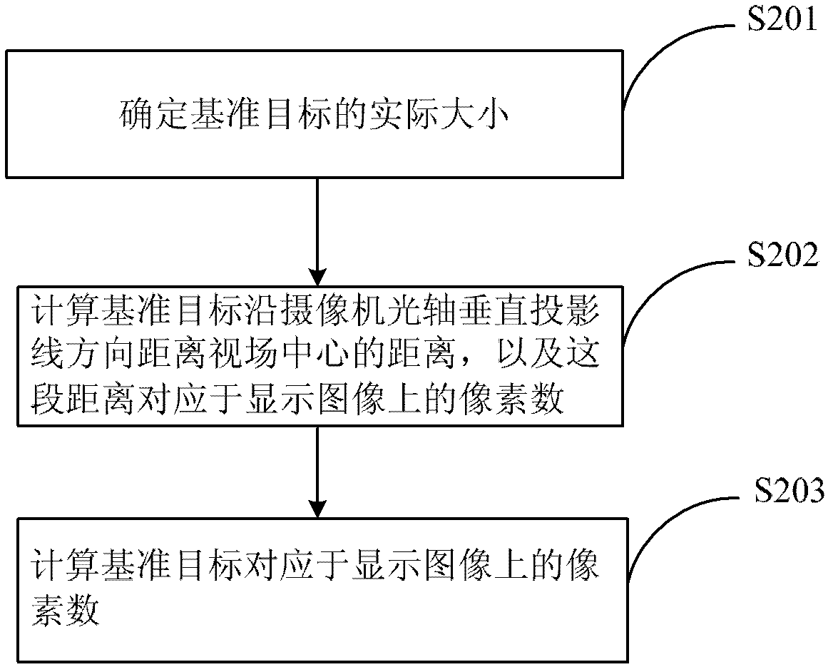 Method and system for accurately capturing target in monitored scene