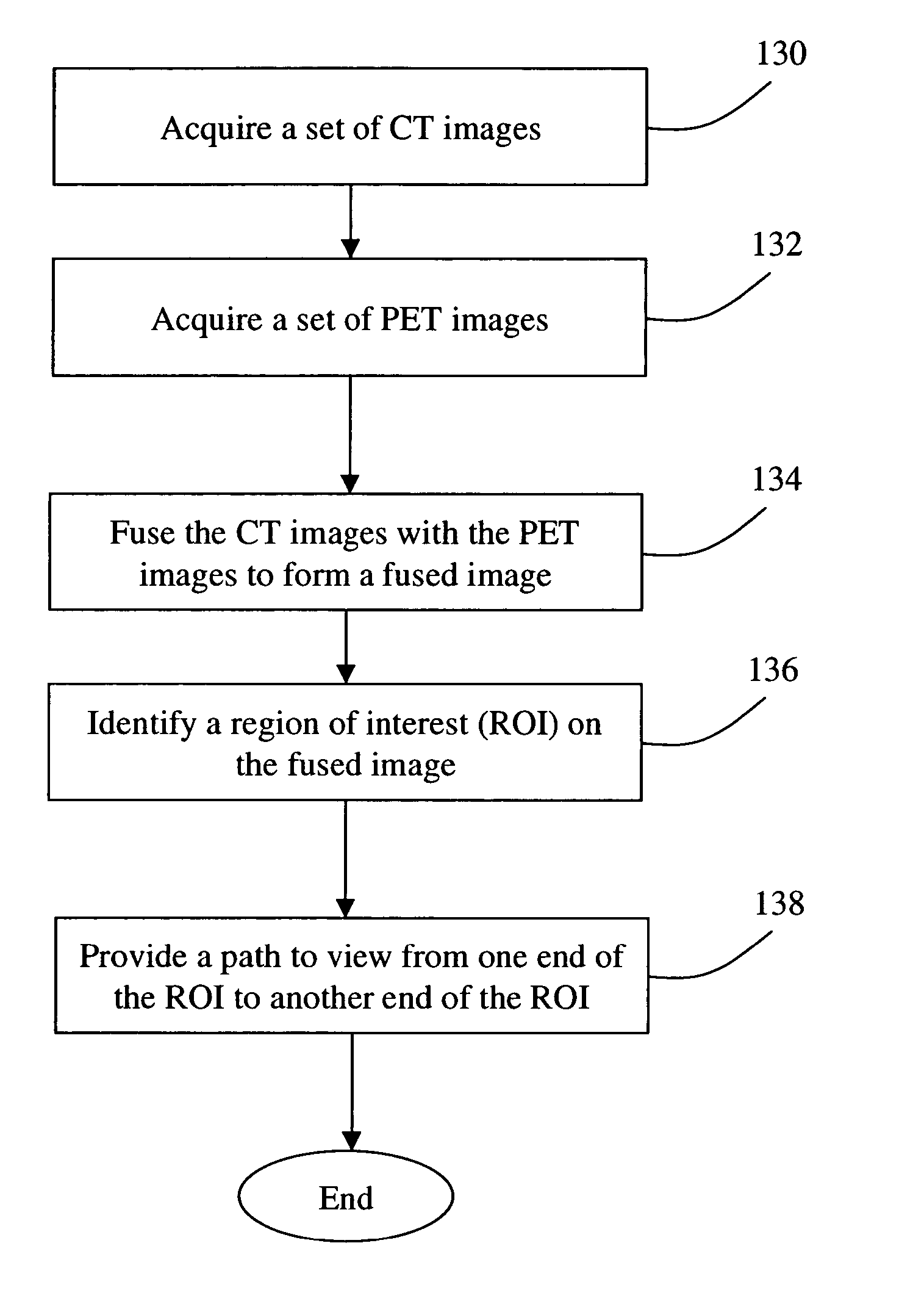 Systems and methods for combining an anatomic structure and metabolic activity for an object