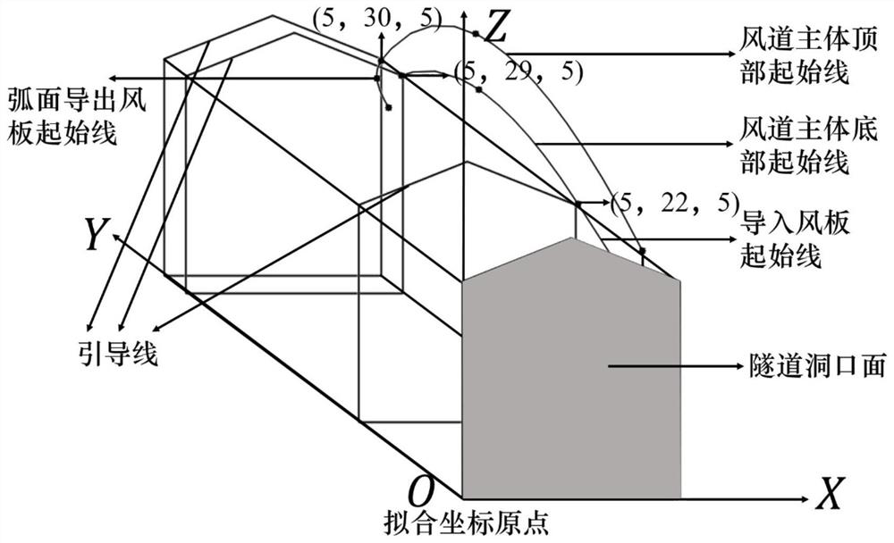 Self-air curtain system for reducing outdoor air intrusion in a tunnel with a sharp top and a square bottom