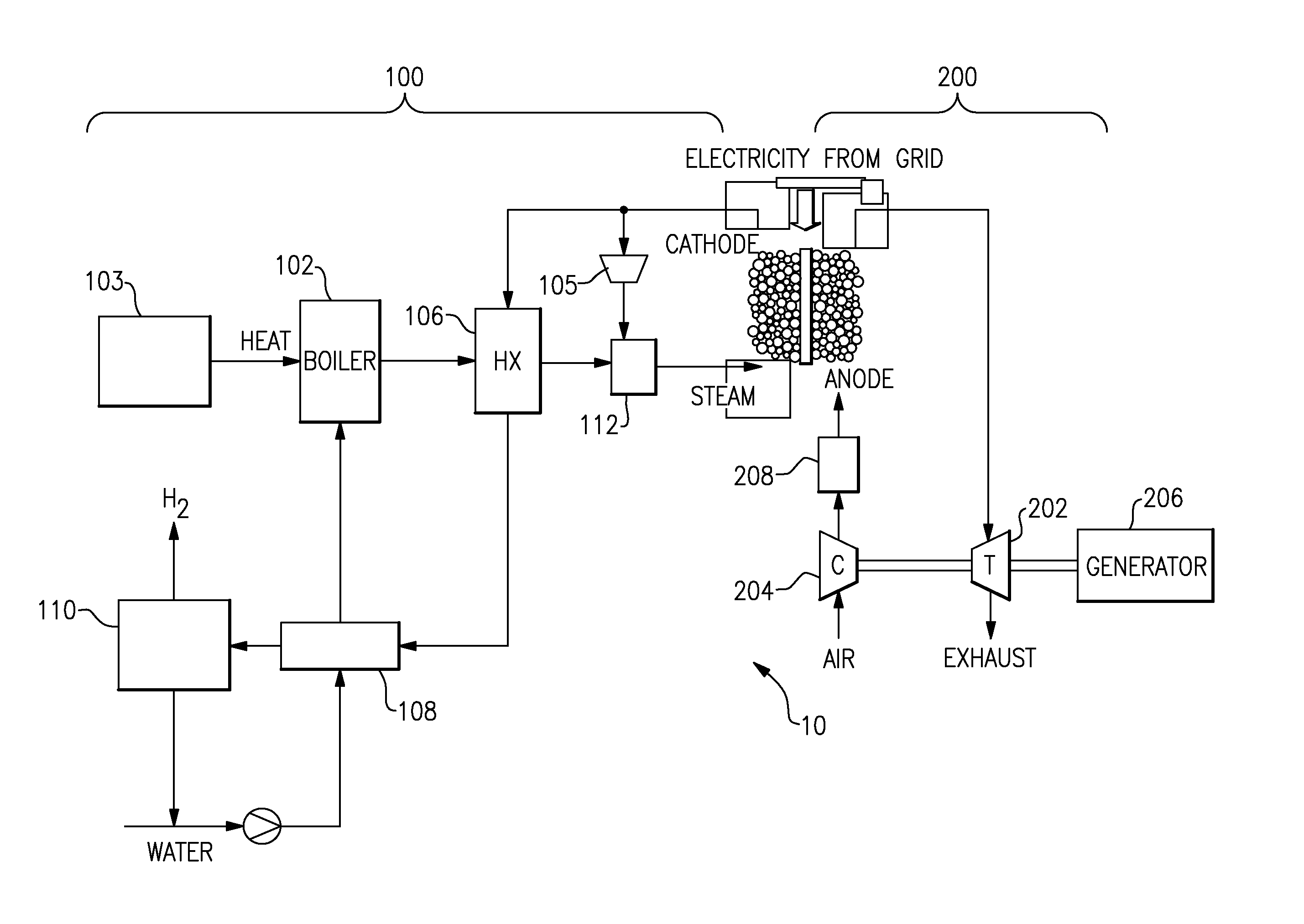 System and method for the production of hydrogen