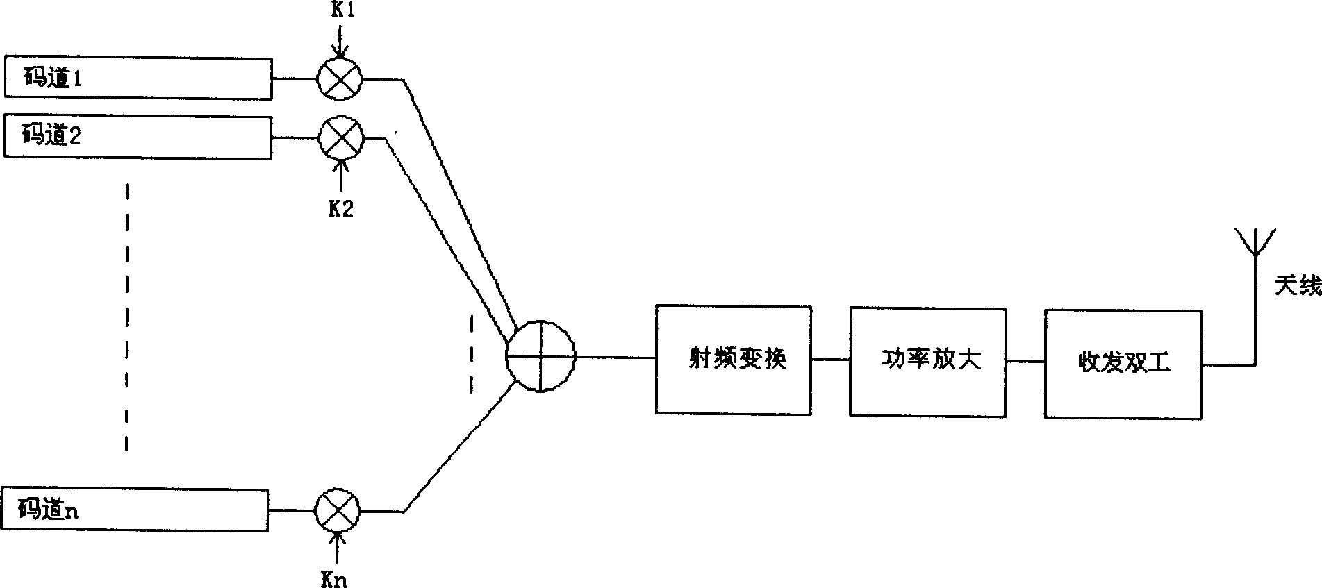 Method and system for transmitting power promotion