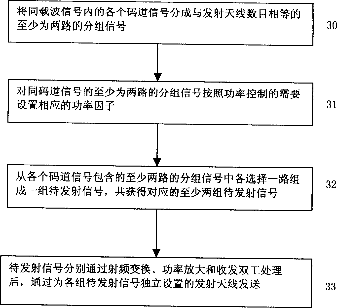 Method and system for transmitting power promotion