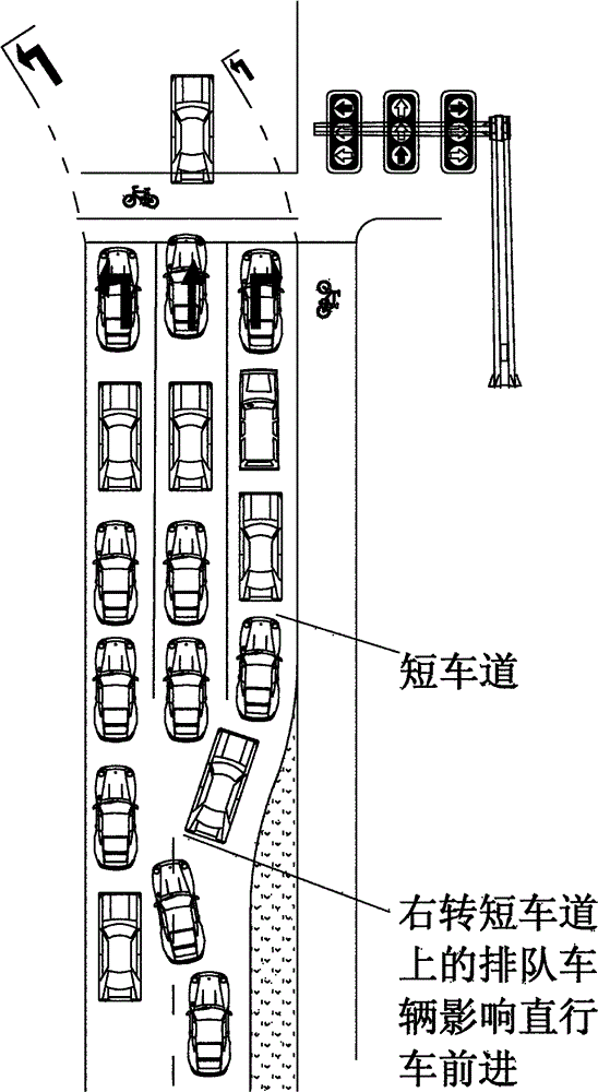 Method for releasing right-turn vehicles to pass through signalized intersection on short lane and control system thereof