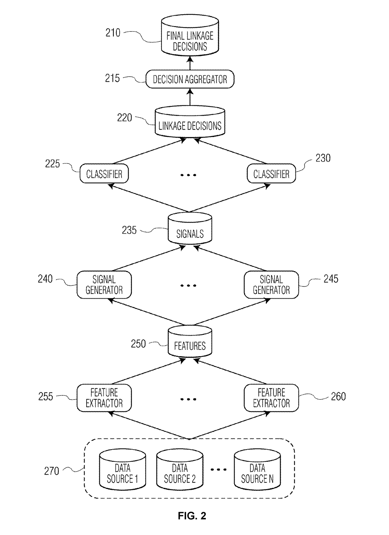 Method and system for large scale data curation