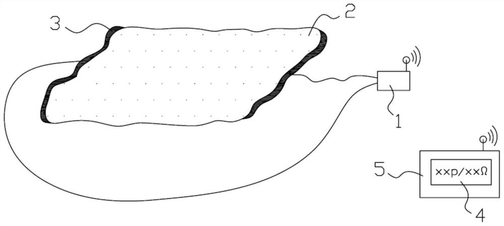 A fabric-based flexible control system and method