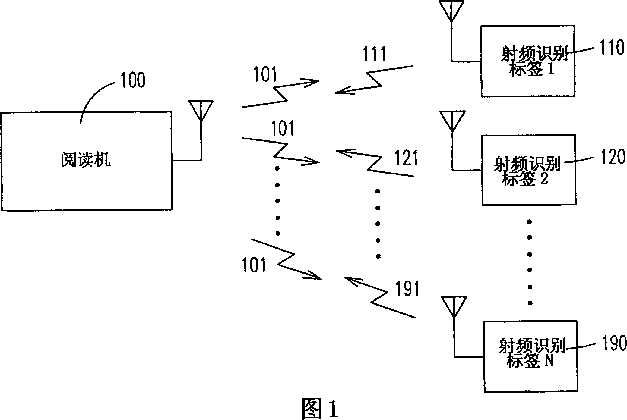 Recognition code transmission method and circuit arrangement