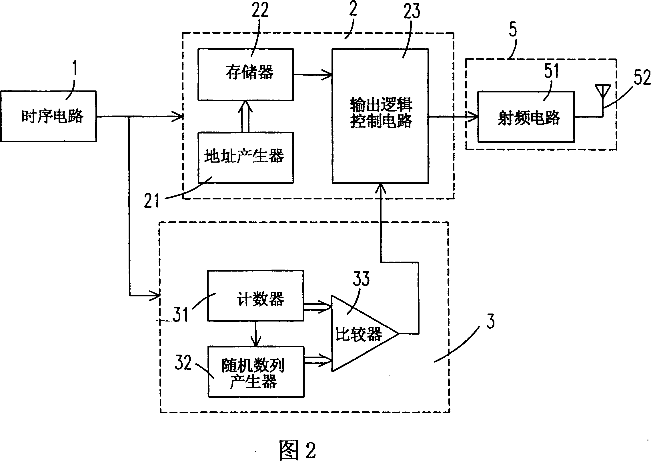 Recognition code transmission method and circuit arrangement