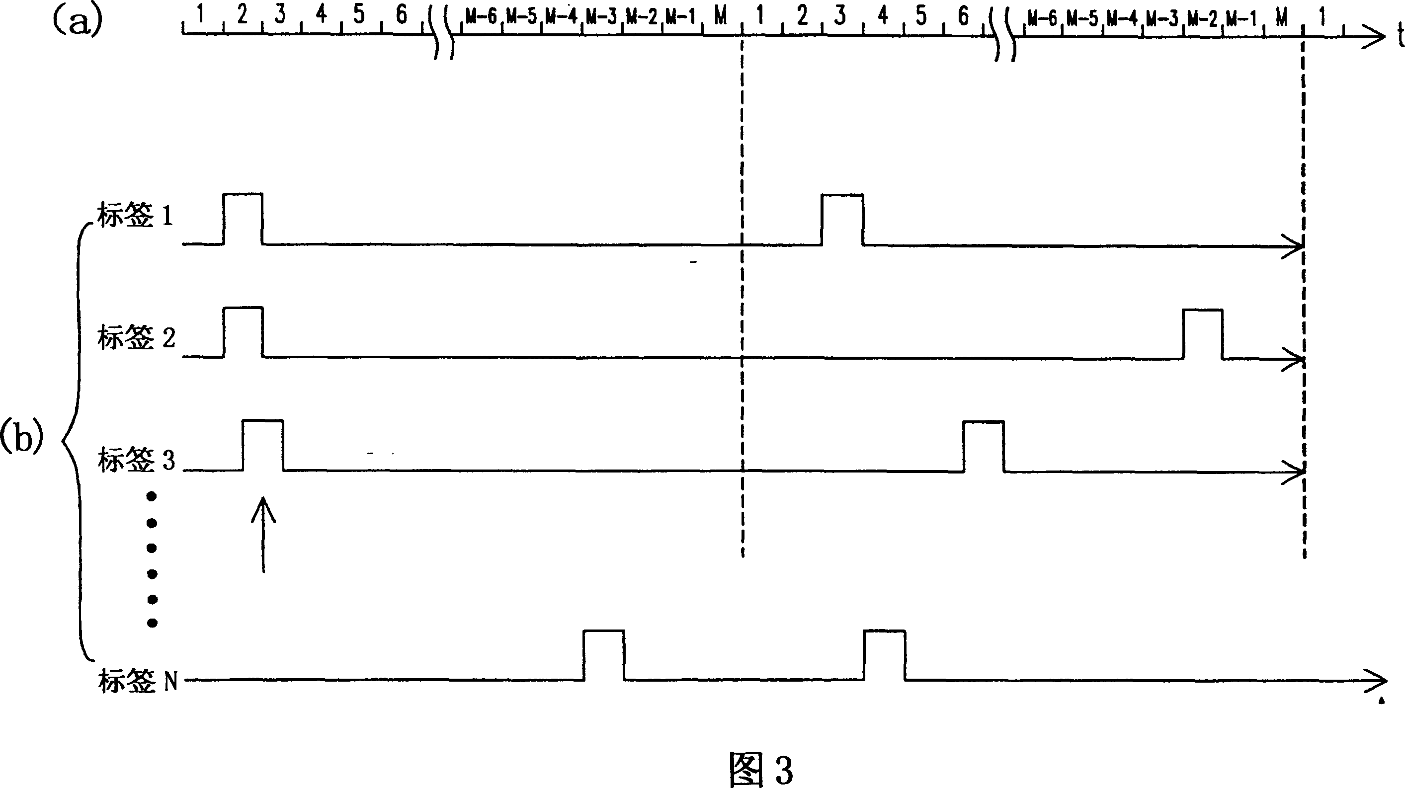 Recognition code transmission method and circuit arrangement