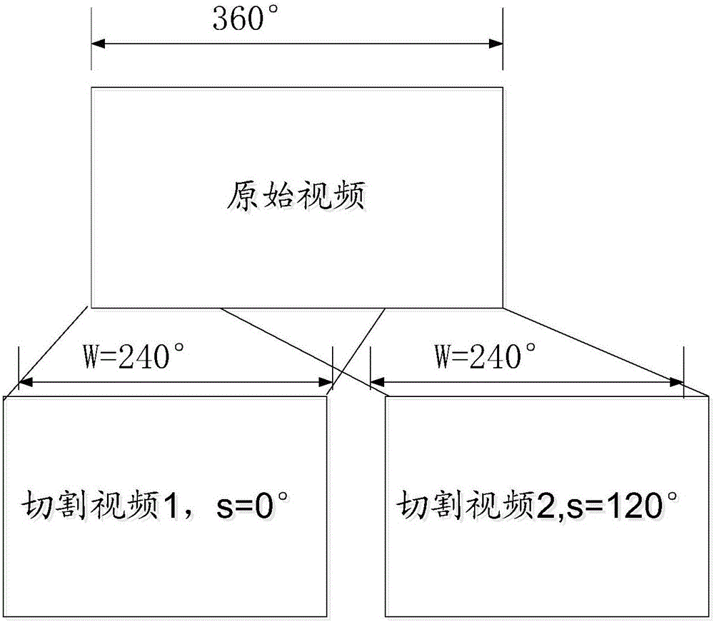 Panoramic video playing method and device