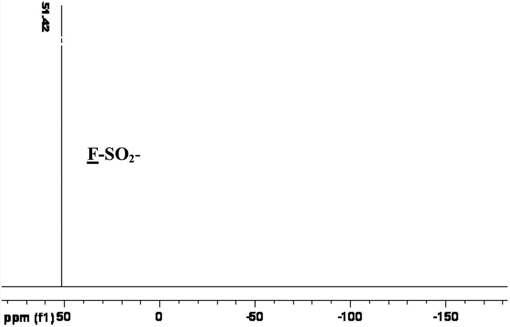 Preparation method of bis(sulfonyl fluoride) imine and (perfluoroalkyl sulfonyl fluorine sulfonyl) imine alkali metal salt