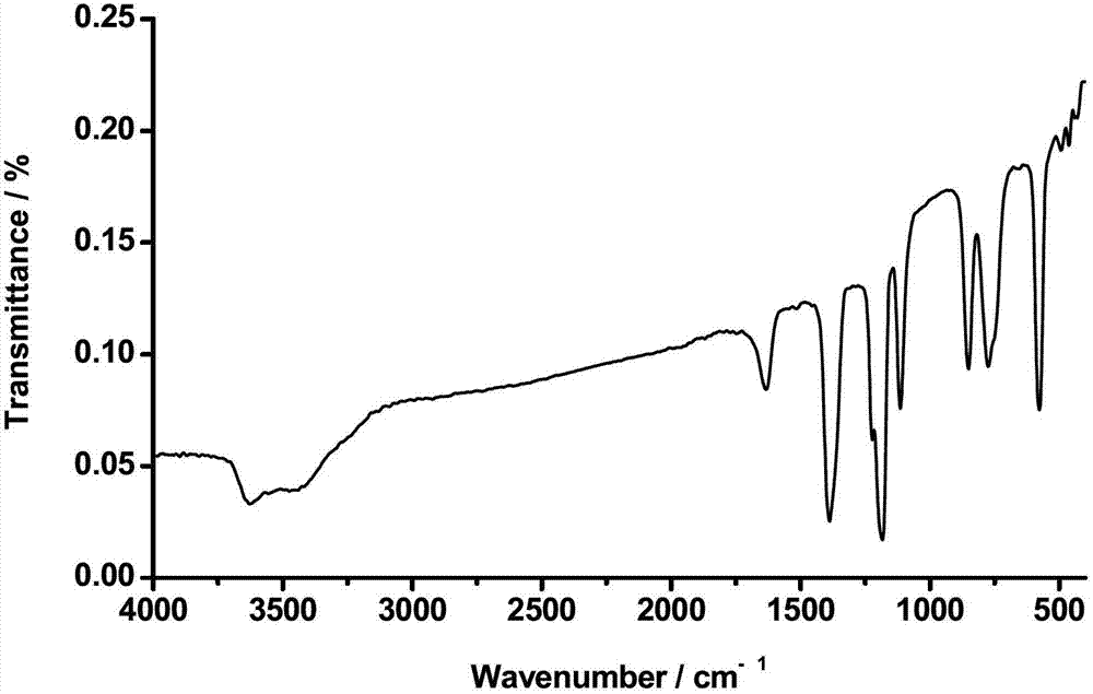 Preparation method of bis(sulfonyl fluoride) imine and (perfluoroalkyl sulfonyl fluorine sulfonyl) imine alkali metal salt