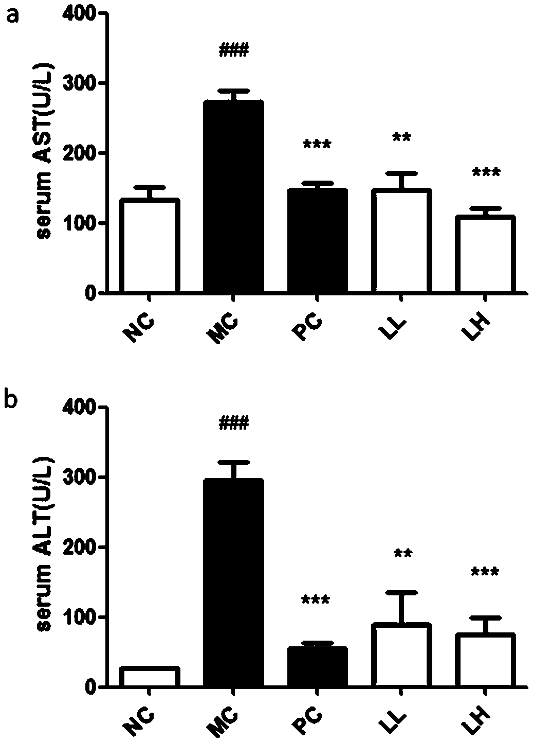 Application of Geranium wilfordii Maxim. polysaccharide in preparation of liver-protecting drugs