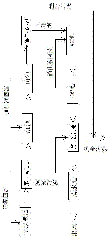 Total nitrogen treatment method suitable for high concentration and degradation-resistant organic wastewater