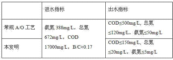 Total nitrogen treatment method suitable for high concentration and degradation-resistant organic wastewater