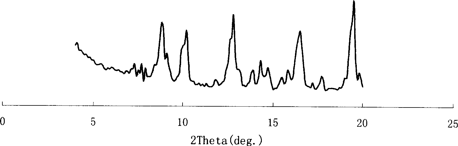 Hydrotreatment catalyst and its preparation method