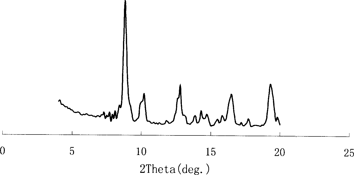 Hydrotreatment catalyst and its preparation method