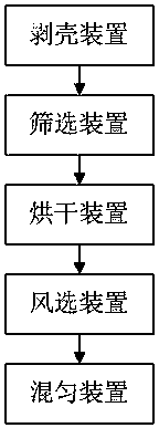 Tea seed oil squeezing production system and production method