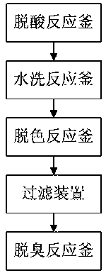 Tea seed oil squeezing production system and production method