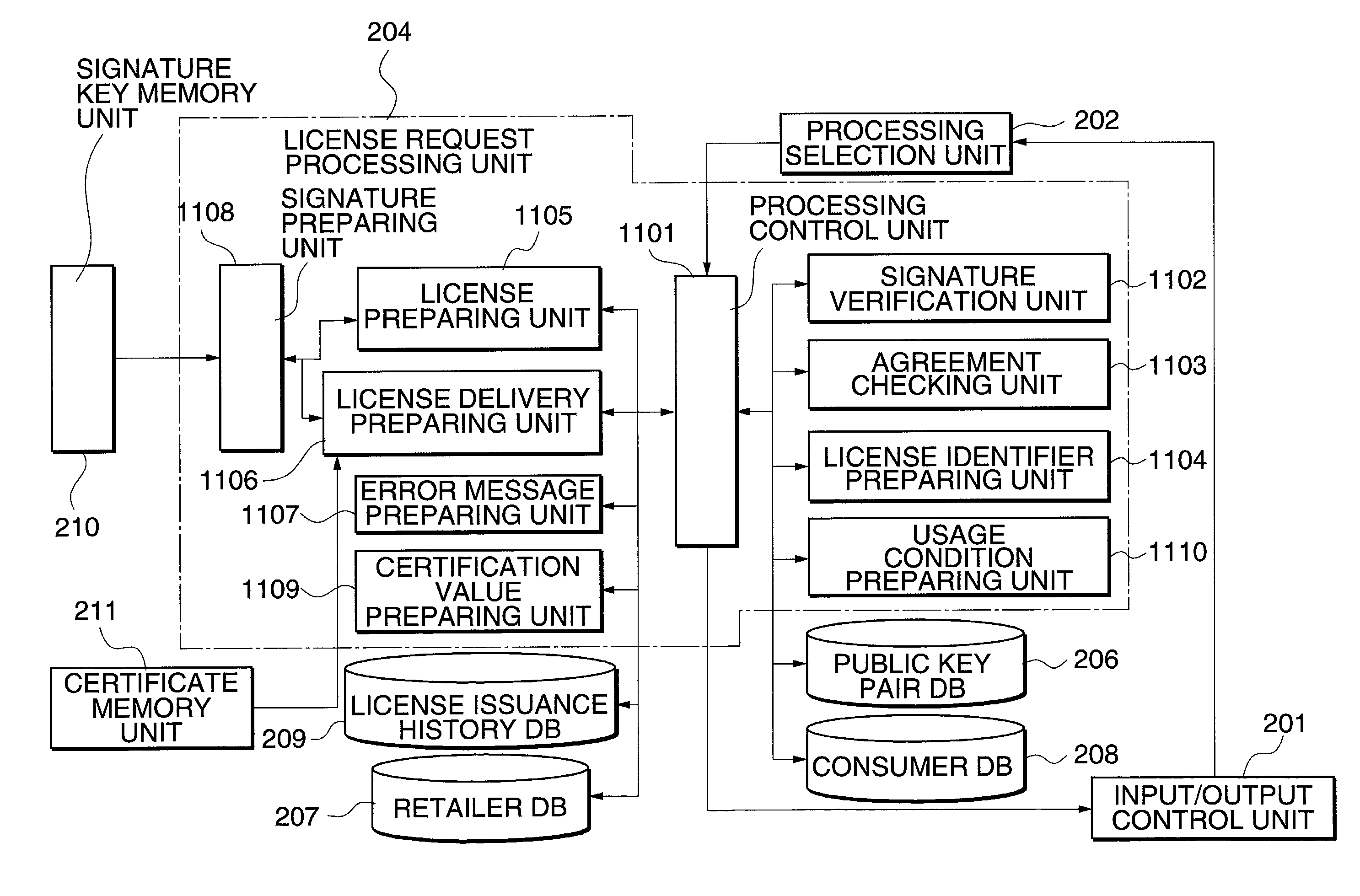 License-issuing system and method