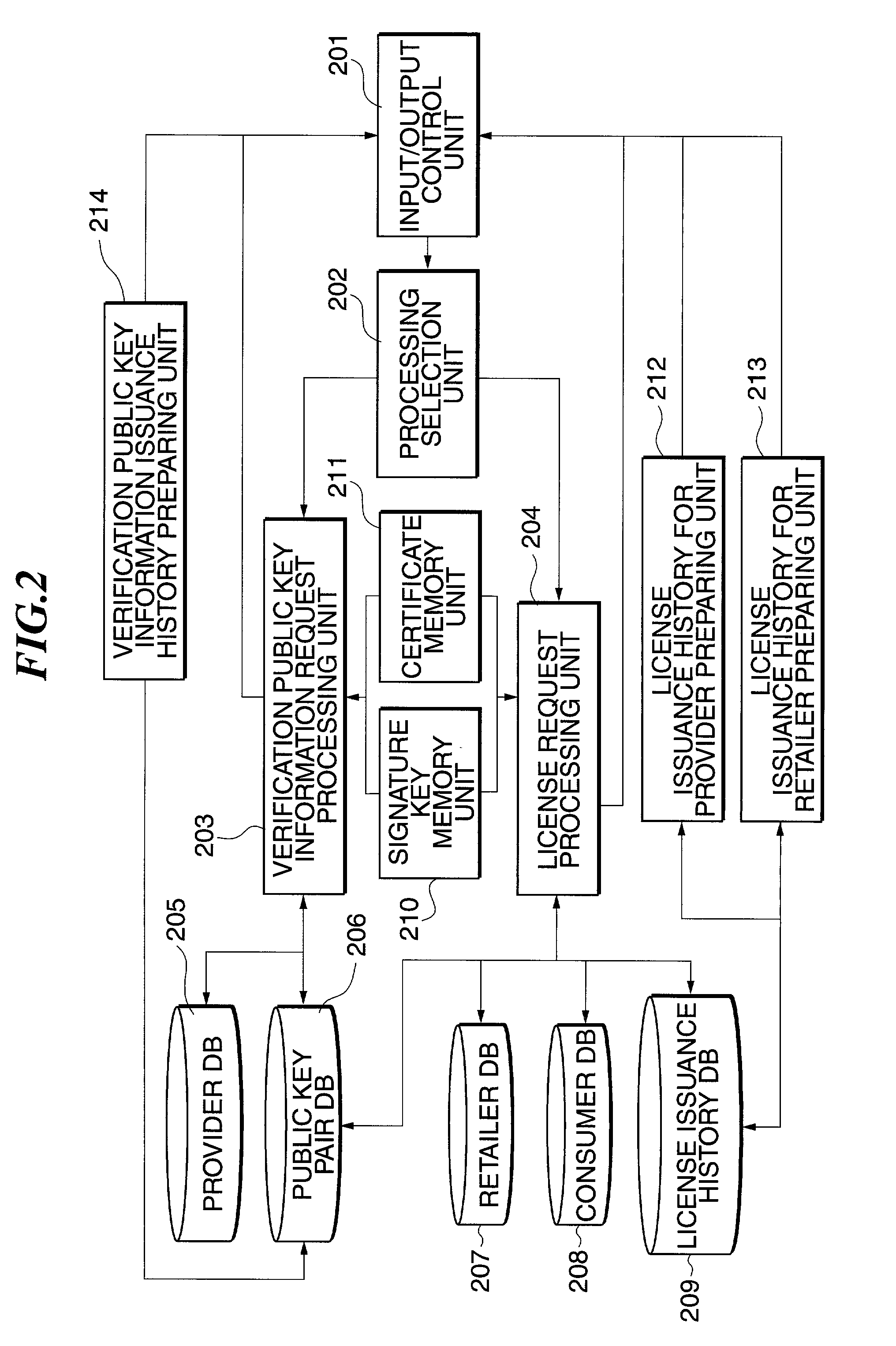 License-issuing system and method