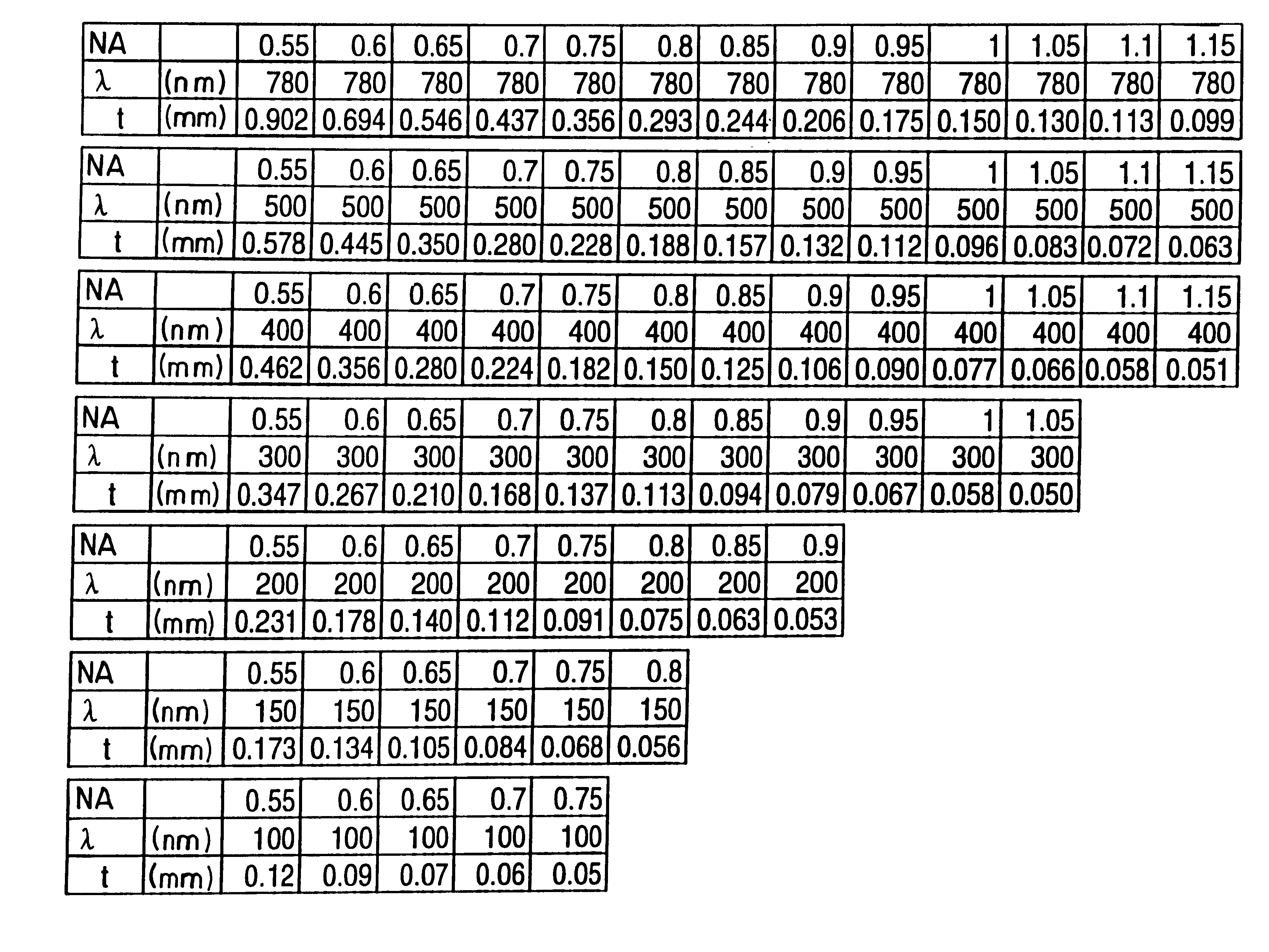 Optical disk having a protective layer specified thickness relative to the NA of an objective lens and the wavelength of light source