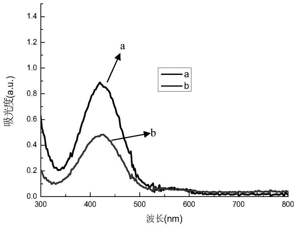 Wheat prolamin/nano-silver particles with green synthetic core-shell structure and its preparation method and application