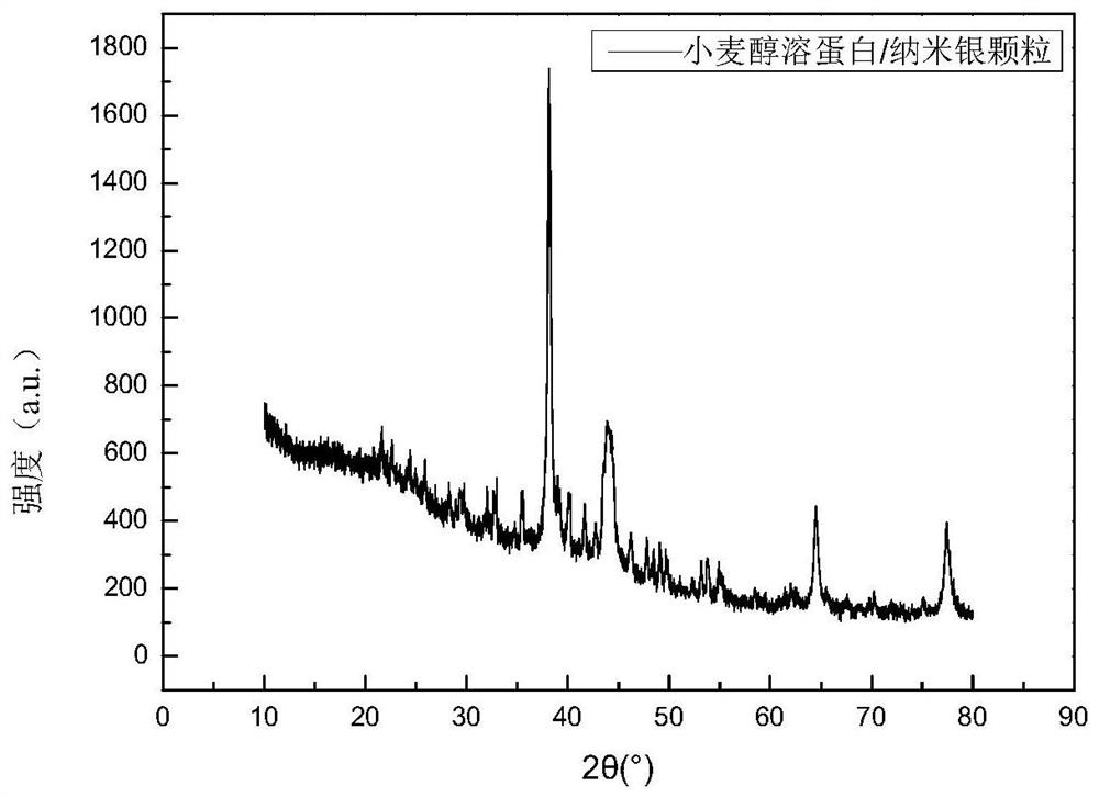 Wheat prolamin/nano-silver particles with green synthetic core-shell structure and its preparation method and application