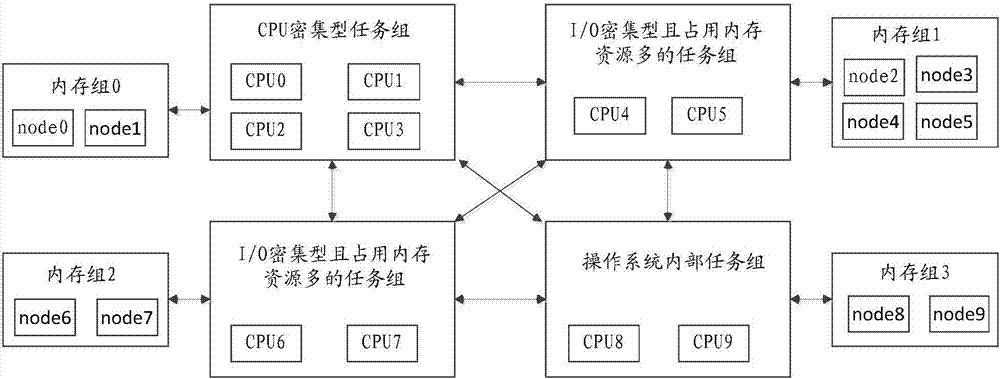 Method and device for server task scheduling