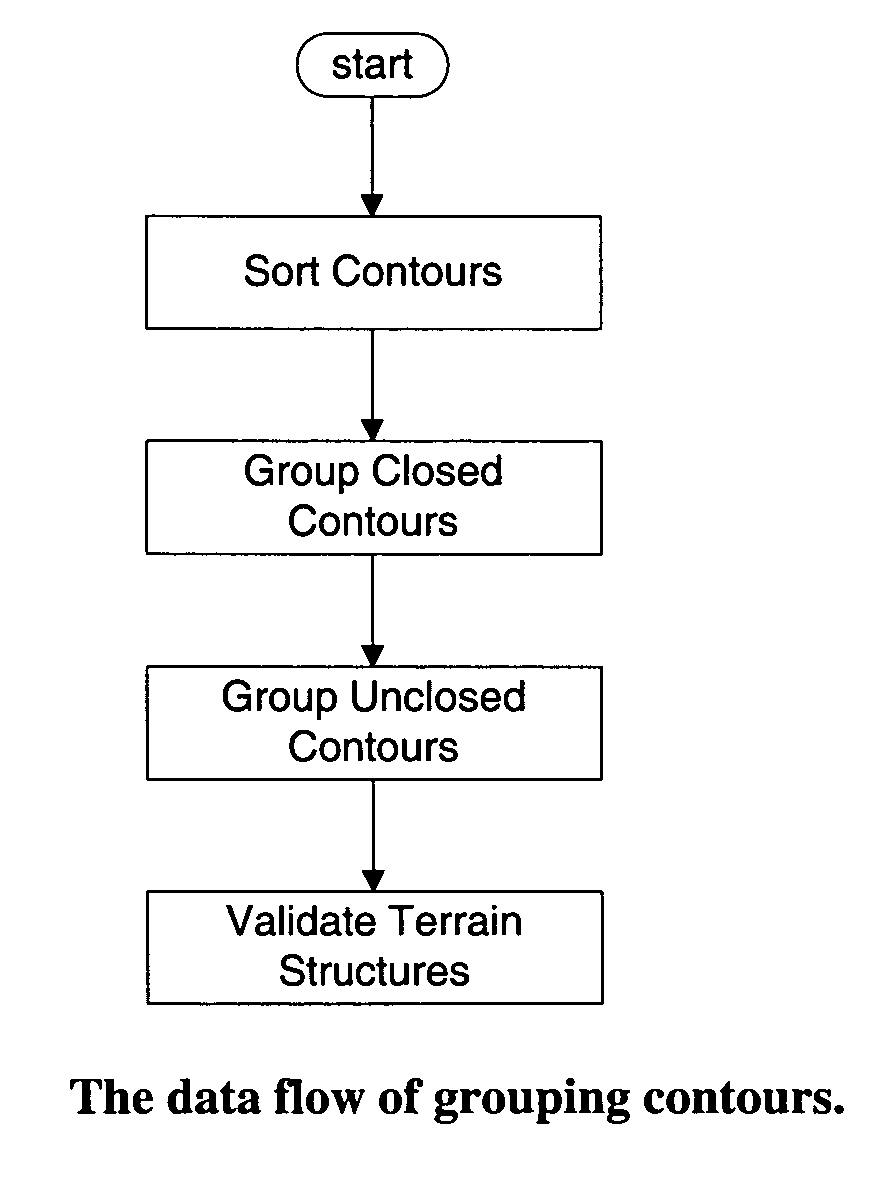 Method for automated text placement for contour maps and chart