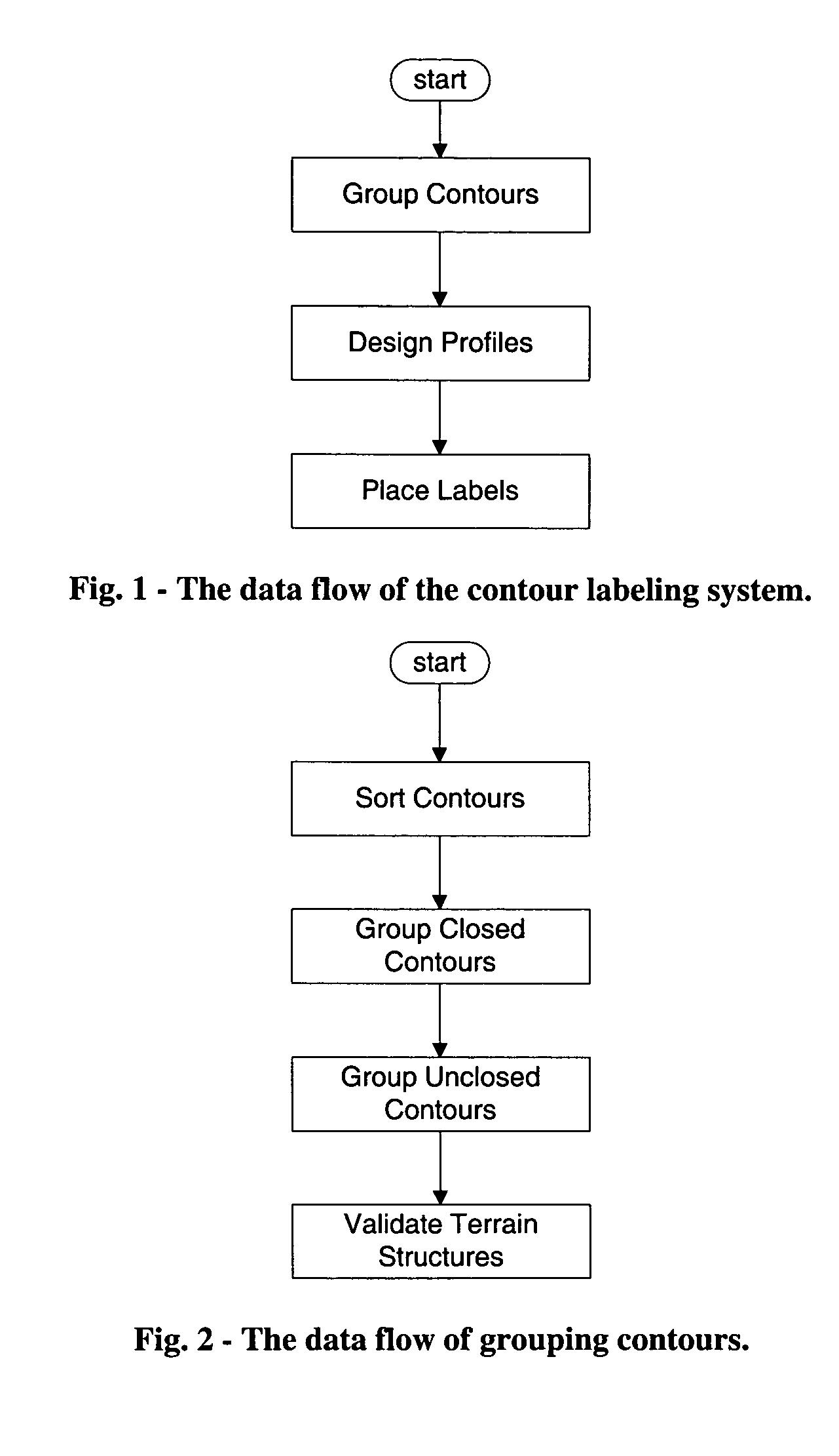 Method for automated text placement for contour maps and chart