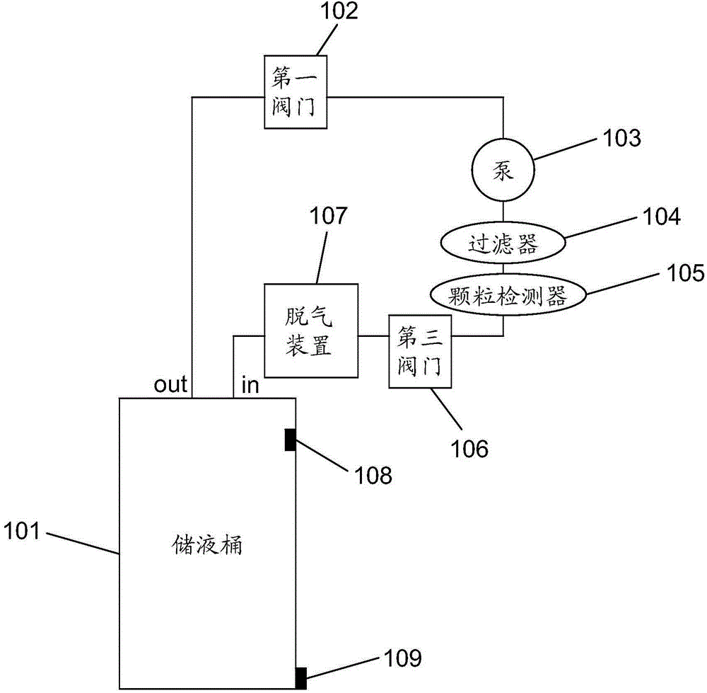 Polishing slurry filtering device