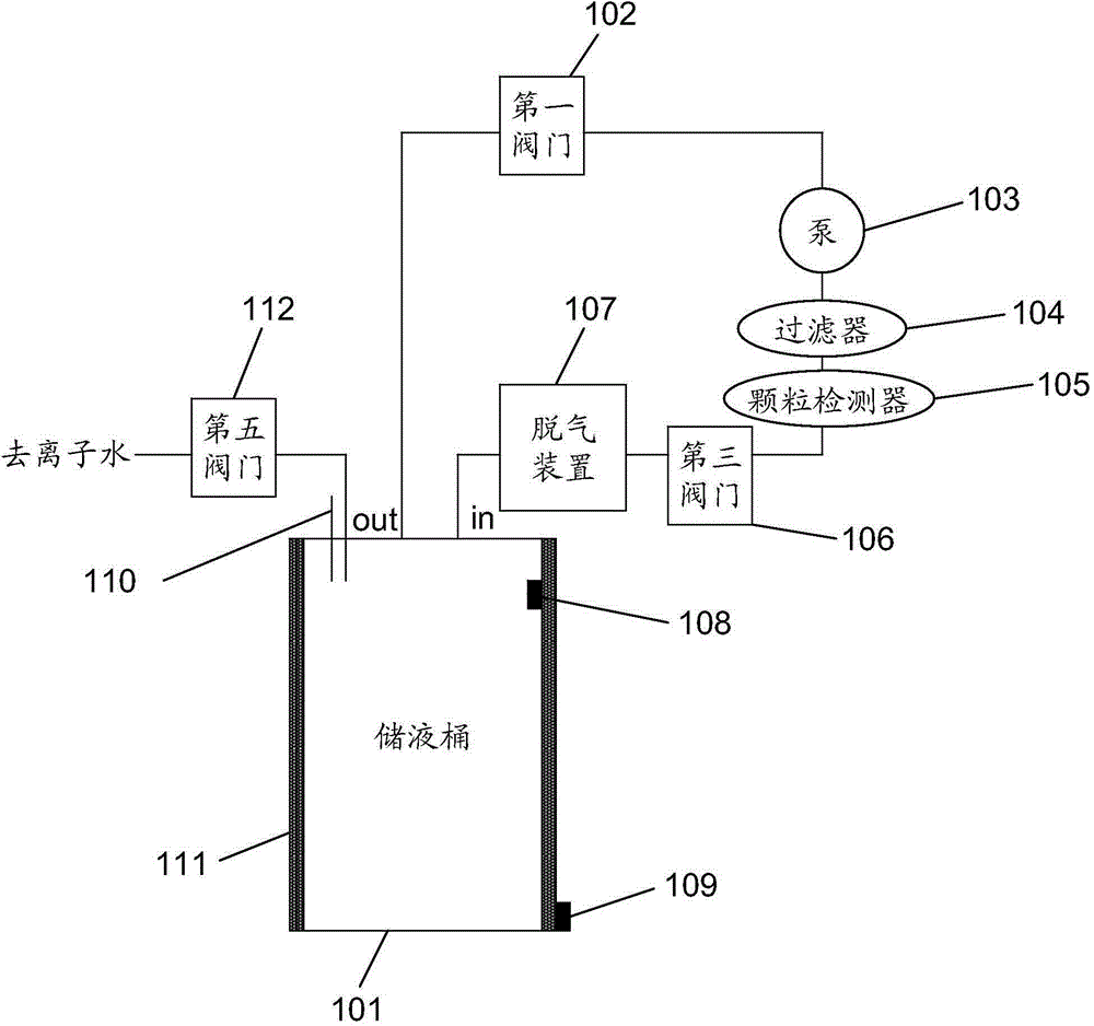 Polishing slurry filtering device