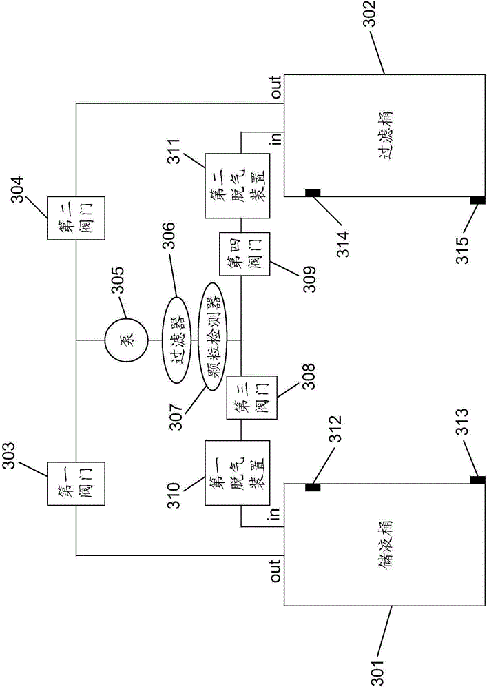 Polishing slurry filtering device