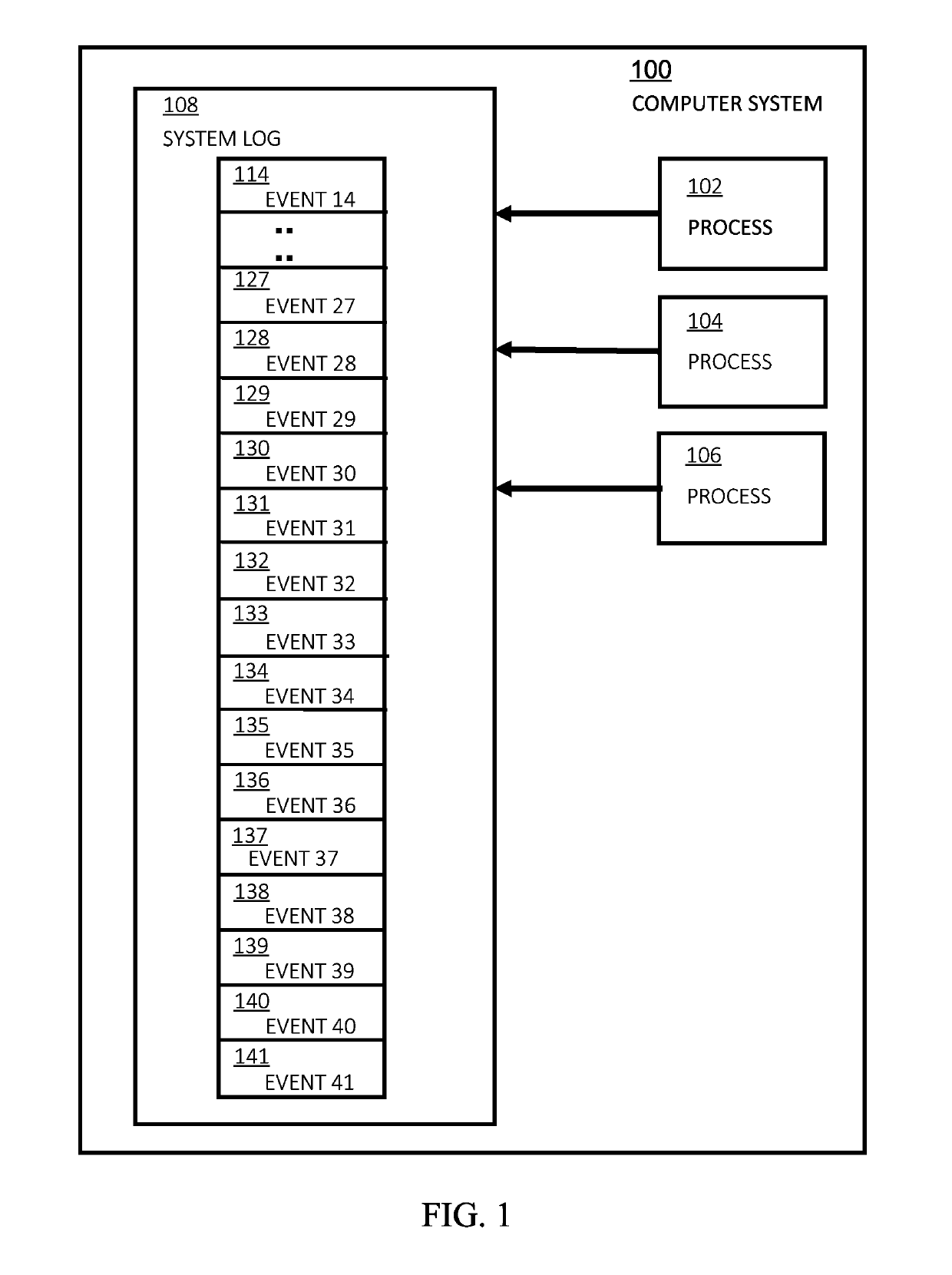 Behavioral model based on short and long range event correlations in system traces